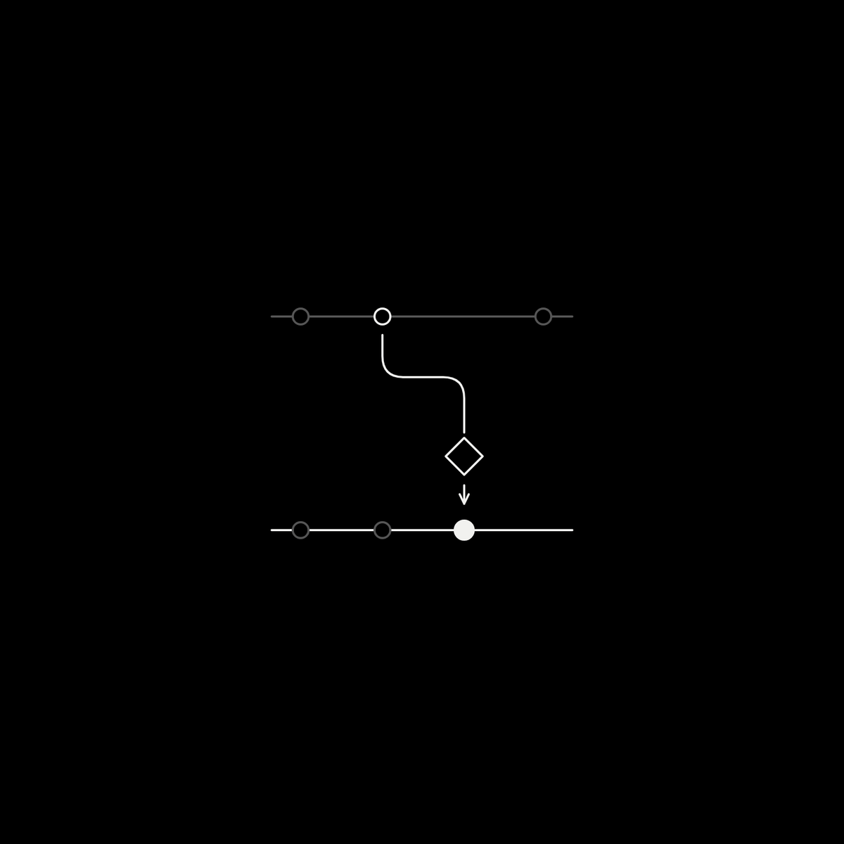 Staged changes on one track pass through a release checkpoint onto a separate production track.