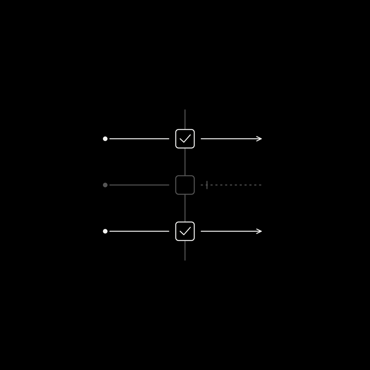 Three permission paths, with checked choices allowing signals through and an unchecked choice stopping one.