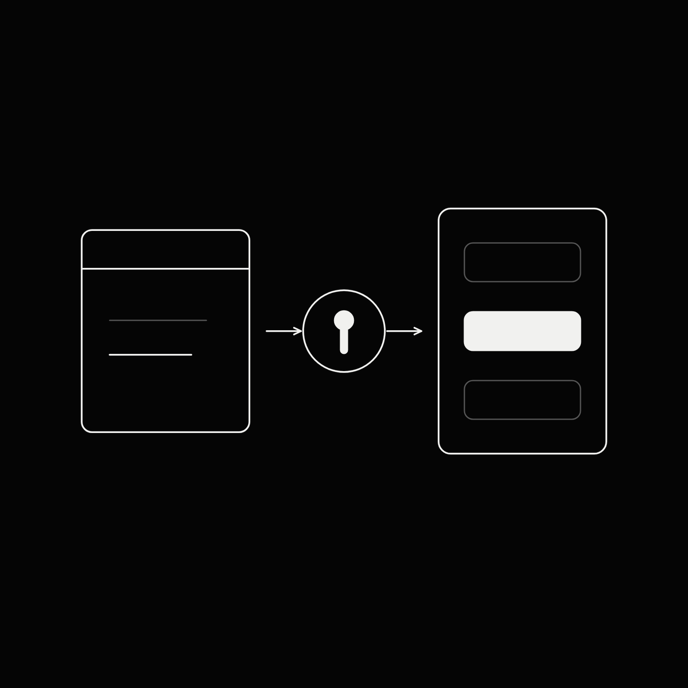 An authenticated path connecting a terminal to a Shopify store