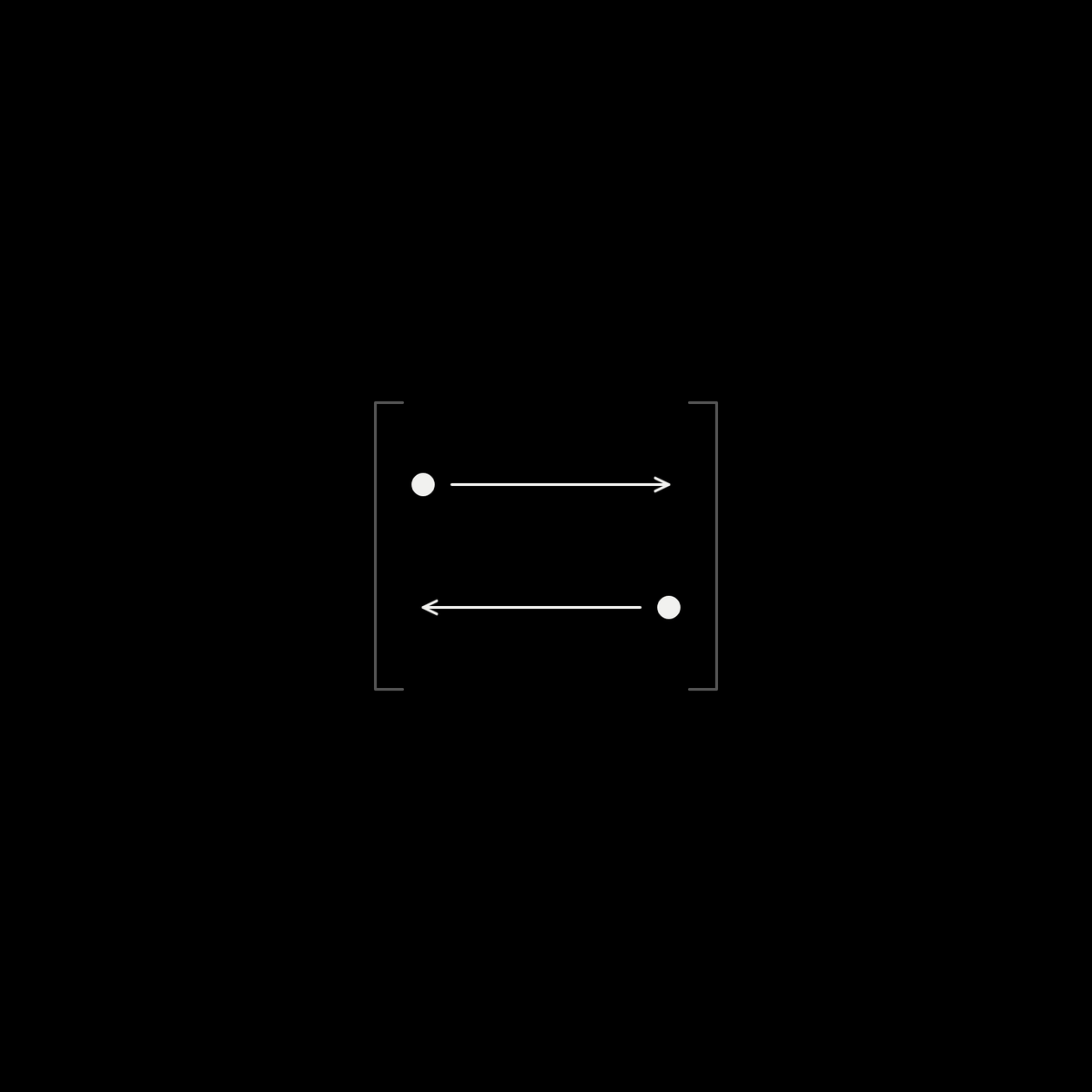 A pair of matching interfaces exchange events and actions in opposite directions.